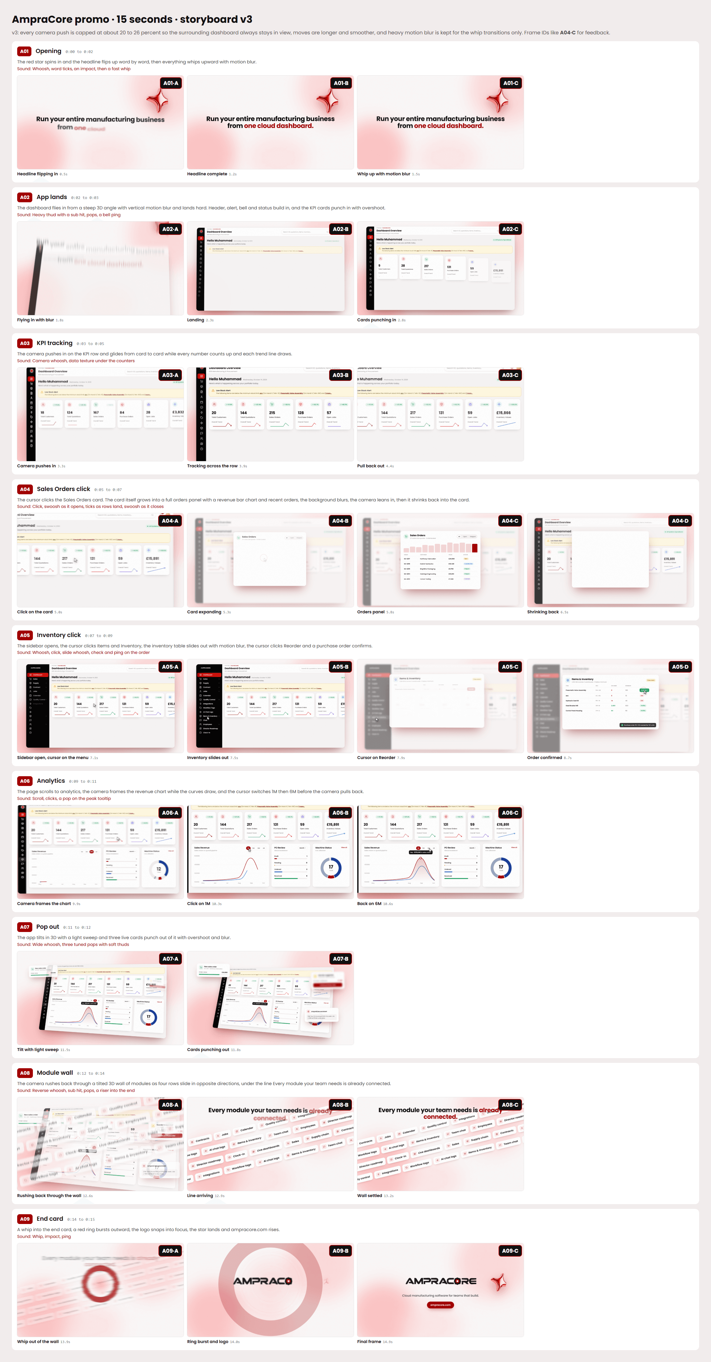 AmpraCore promo storyboard v3, nine scenes from opening spark to end card