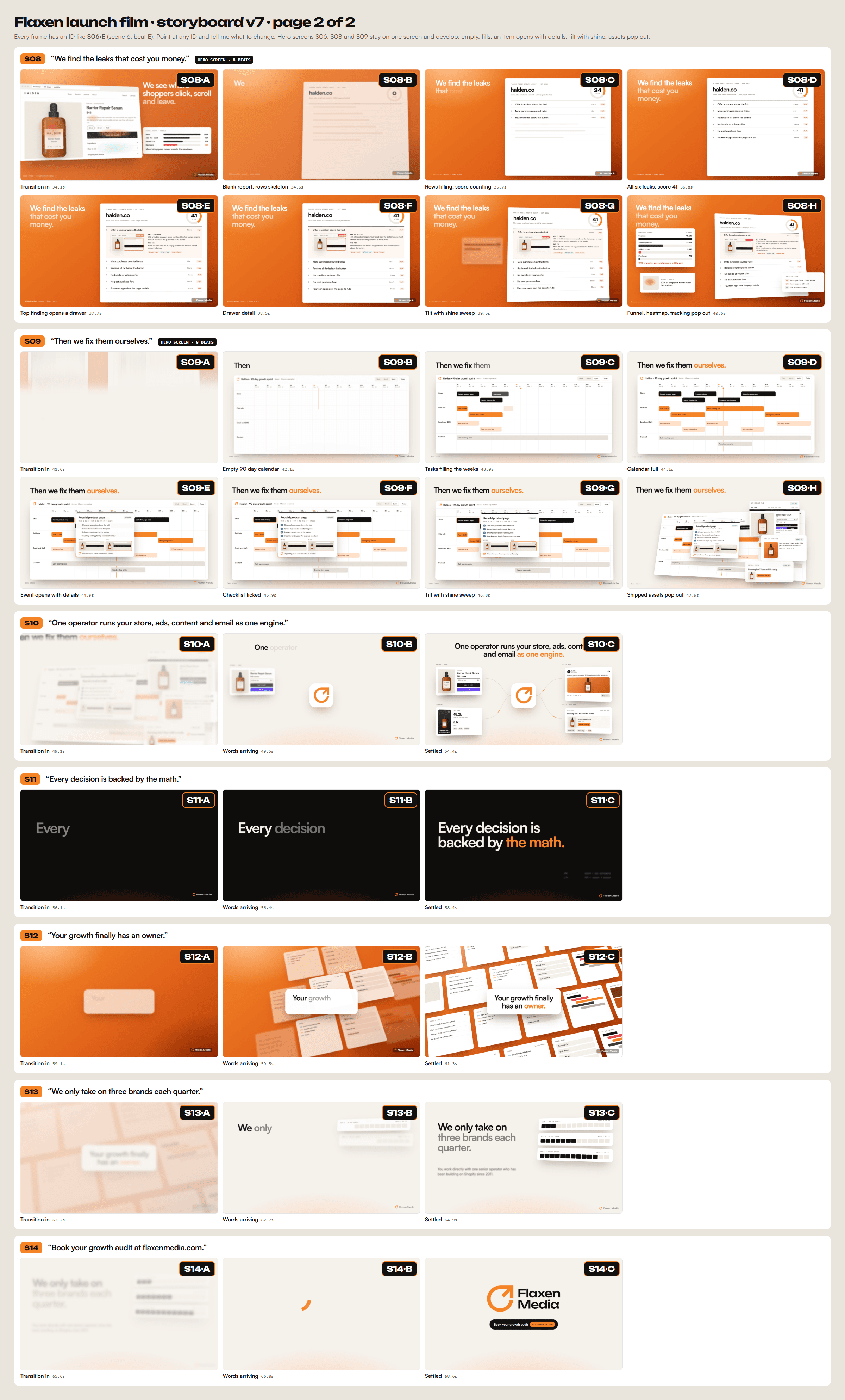 Flaxen launch film storyboard page 2, leaks through CTA