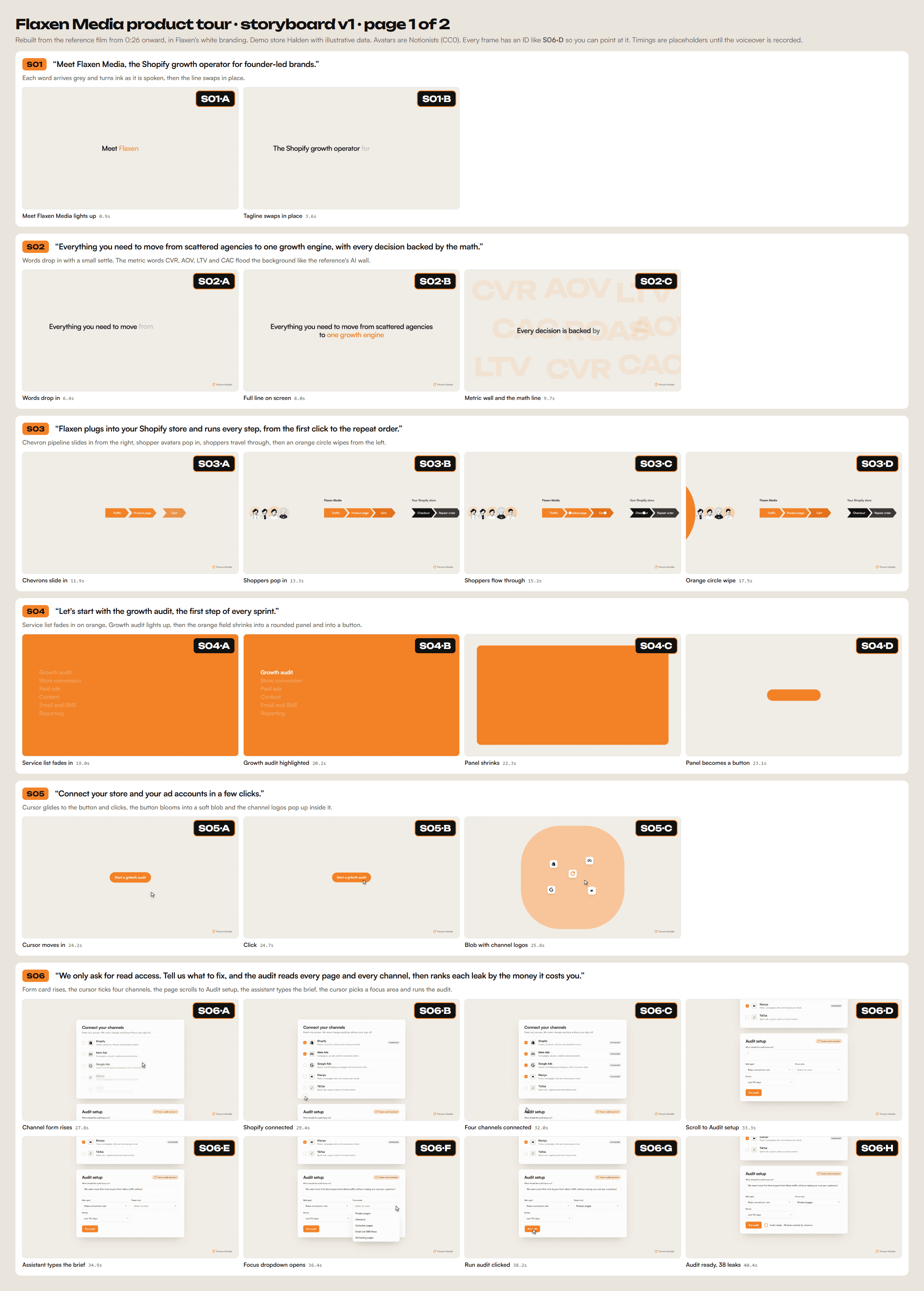 Flaxen product tour storyboard page 1, intro through audit UI